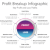 PROF17 Profit Breakup Infographic-pptinfographics