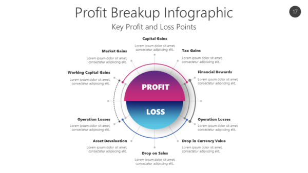 PROF17 Profit Breakup Infographic-pptinfographics