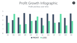 Profit Growth Infographic