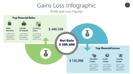 Gains Loss Infographic