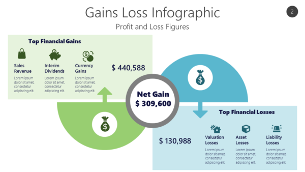 PROF2 Gains Loss Infographic-pptinfographics