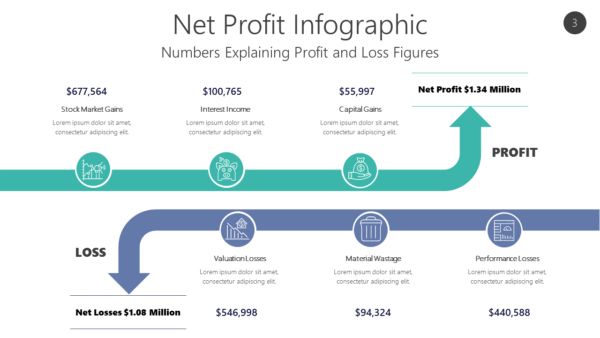 PROF3 Net Profit Infographic-pptinfographics