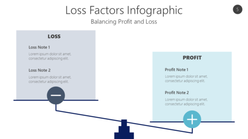 PROF5 Loss Factors Infographic-pptinfographics