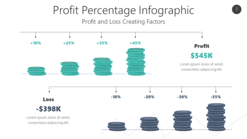 PROF7 Profit Percentage Infographic-pptinfographics