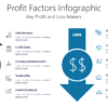 PROF8 Profit Factors Infographic-pptinfographics
