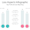 Loss Aspects Infographic