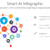 Smart AI Infographic