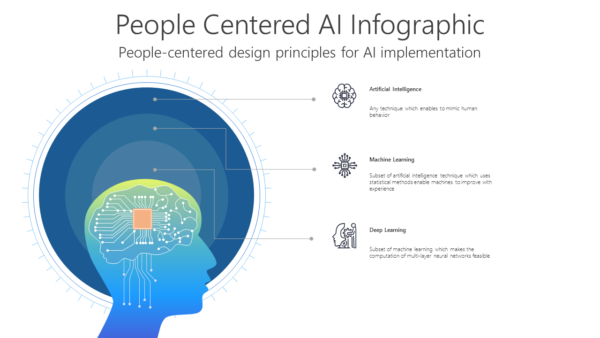 TAI15 People Centered AI Infographic-pptinfographics