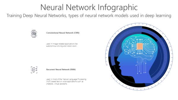 TAI16 Neural Network Infographic-pptinfographics
