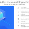 AIOps Use cases Infographic 1 TAI17 AIOps Use cases Infographic-pptinfographics
