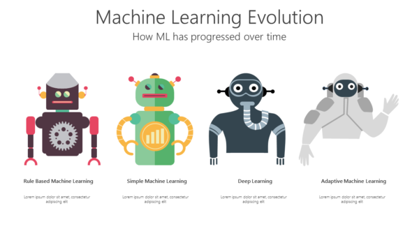 TAI20 Machine Learning Evolution-pptinfographics