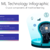 TAI21 ML Technology Infographic-pptinfographics