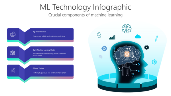 TAI21 ML Technology Infographic-pptinfographics