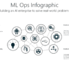 ML Ops Infographic