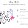 TAI23 Rise of AI-pptinfographics