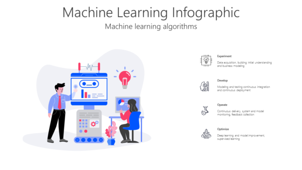 TAI5 Machine Learning Infographic-pptinfographics
