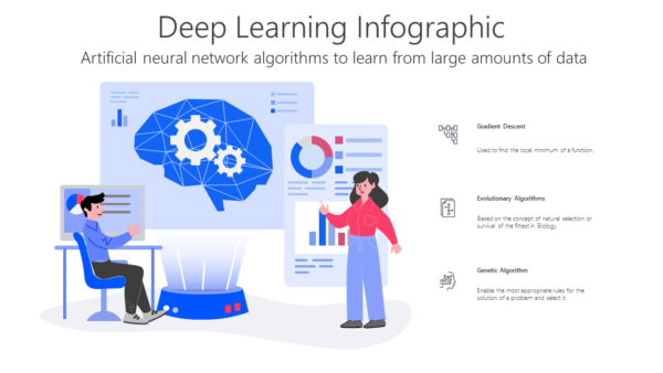 TAI7 Deep Learning Infographic-pptinfographics