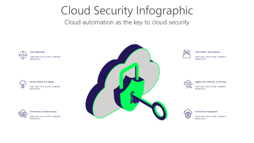 TCLO11 Cloud Security Infographic-pptinfographics