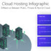 TCLO16 Cloud Hosting Infographic-pptinfographics