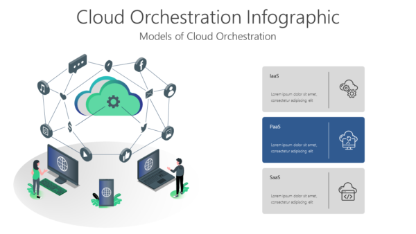 TCLO18 Cloud Orchestration Infographic-pptinfographics