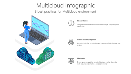 TCLO20 Multicloud Infographic-pptinfographics