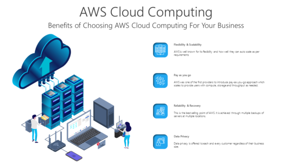 TCLO4 AWS Cloud Computing-pptinfographics