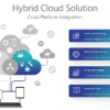 TCLO5 Hybrid Cloud Solution-pptinfographics