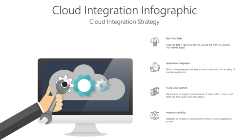 TCLO6 Cloud Integration Infographic-pptinfographics