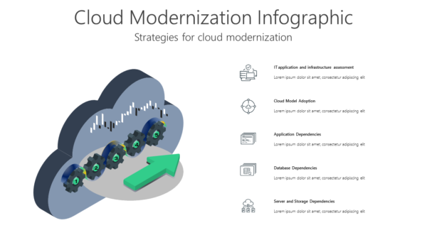 Cloud Modernization