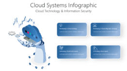 Cloud Systems Infographic