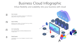 Business Cloud Infographic