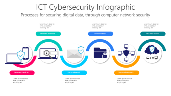 TCSC16 ICT Cybersecurity Infographic-pptinfographics