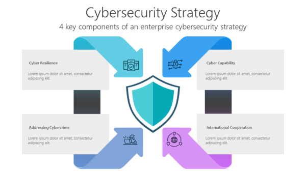 TCSC18 Cybersecurity Strategy-pptinfographics