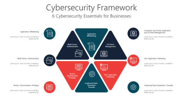 TCSC19 Cybersecurity Framework-pptinfographics