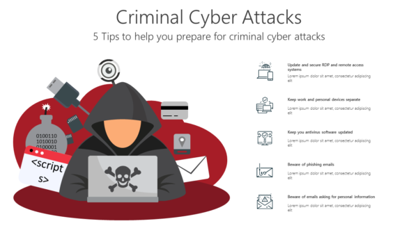 TCSC1 Criminal Cyber Attacks-pptinfographics