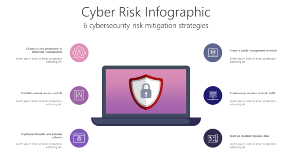 TCSC20 Cyber Risk Infographic-pptinfographics
