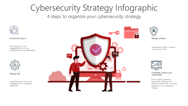 TCSC2 Cybersecurity Strategy Infographic-pptinfographics