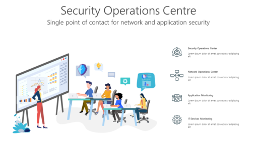 TCSC3 Security Operations Centre-pptinfographics