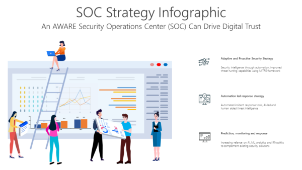 TCSC4 SOC Strategy Infographic-pptinfographics