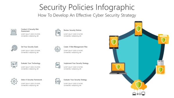 TCSC5 Security Policies Infographic-pptinfographics