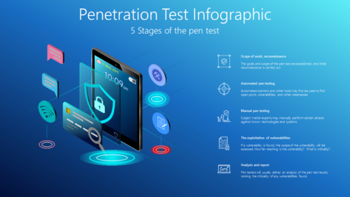 TCSC6 Penetration Test Infographic-pptinfographics