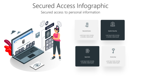 TCYB3 Secured Access Infographic-pptinfographics