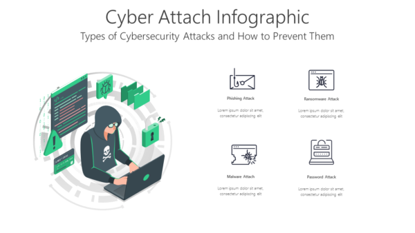 TCYB7 Cyber Attach Infographic-pptinfographics