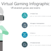 TGAD20 Virtual Gaming Infographic-pptinfographics