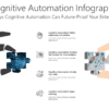 Cognitive Automation Infographic