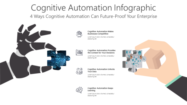 TROB10 Cognitive Automation Infographic-pptinfographics