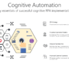 TROB12 Cognitive Automation-pptinfographics