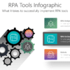 RPA Tools Infographic