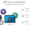 RPA Value Infographic 1 TROB14 RPA Value Infographic-pptinfographics