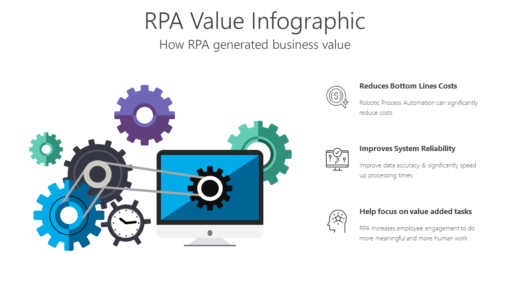 TROB14 RPA Value Infographic-pptinfographics